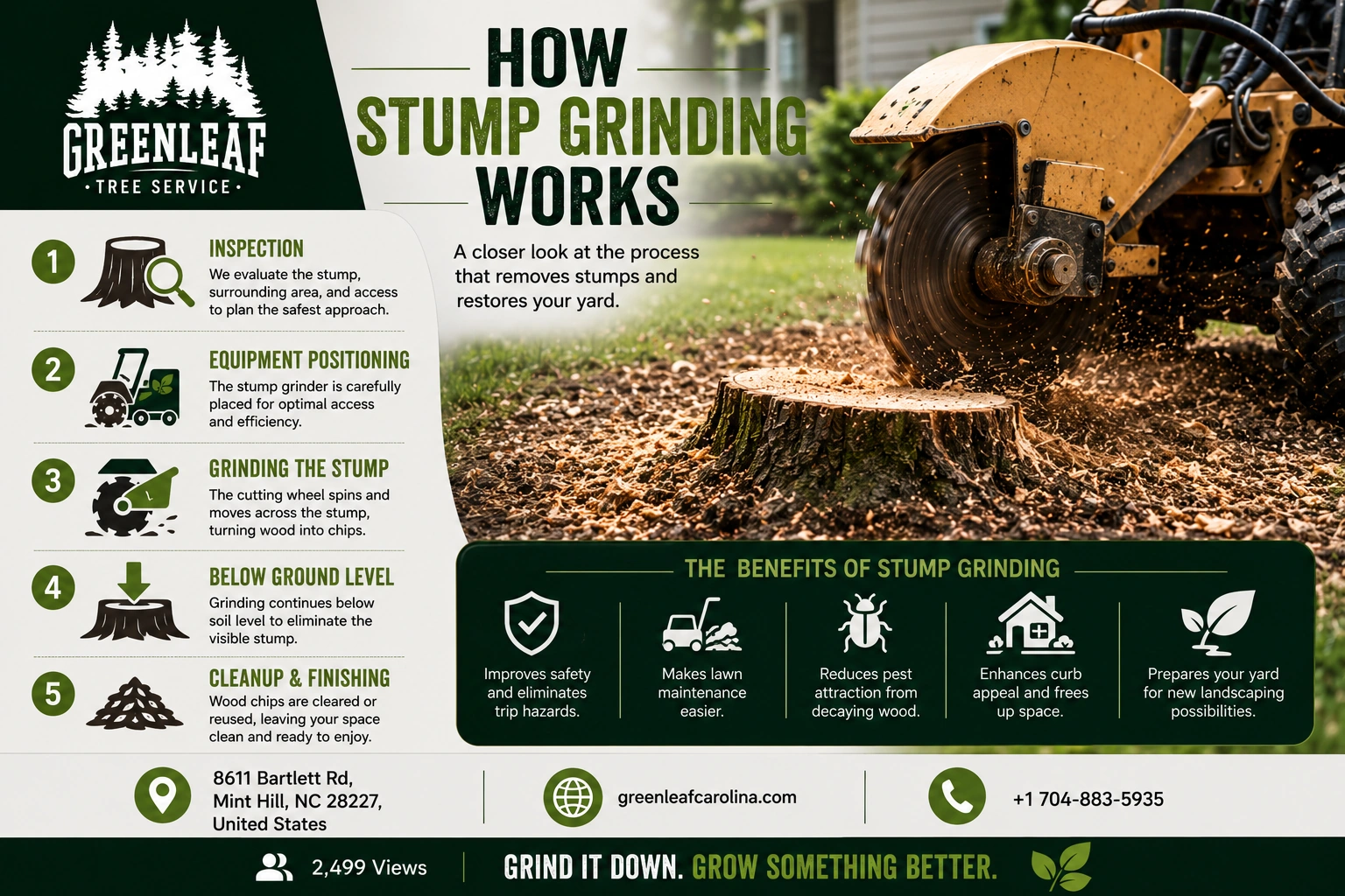 How Stump Grinding Works
