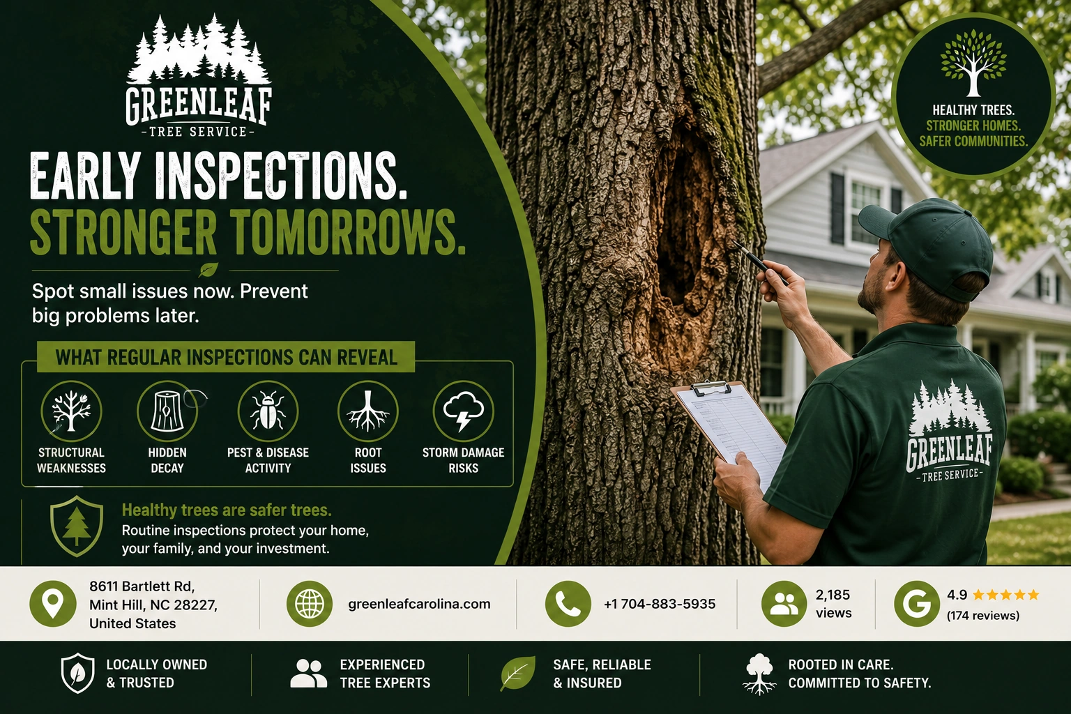 Early inspection stronger tomorrow