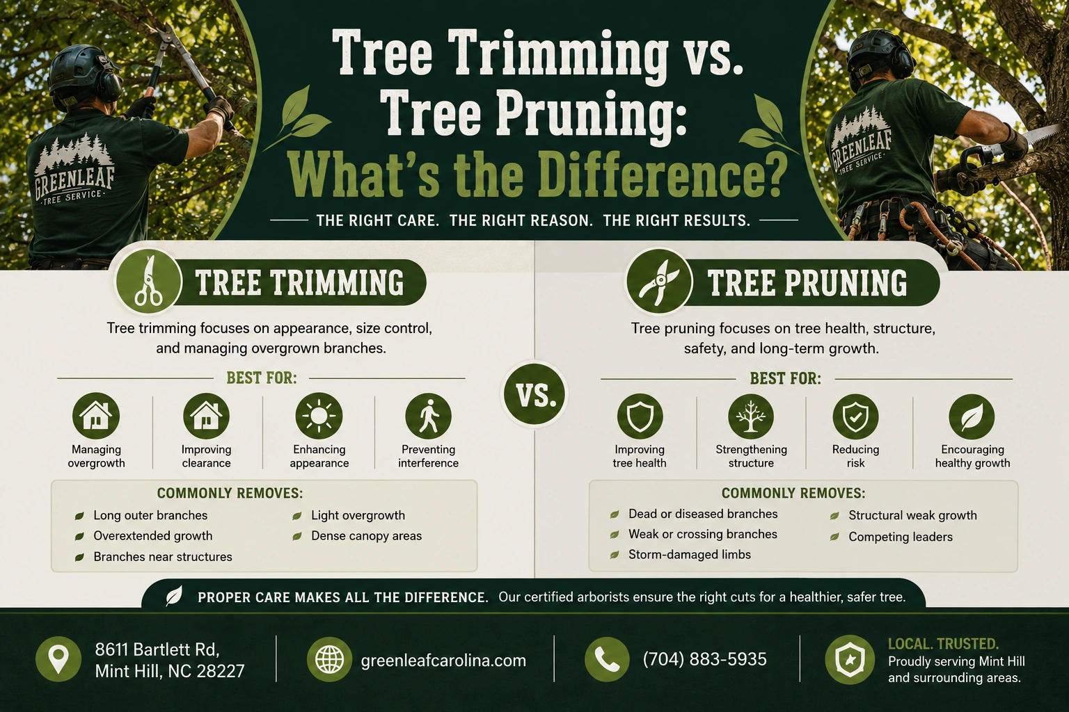 Tree trimming Vs. Pruning