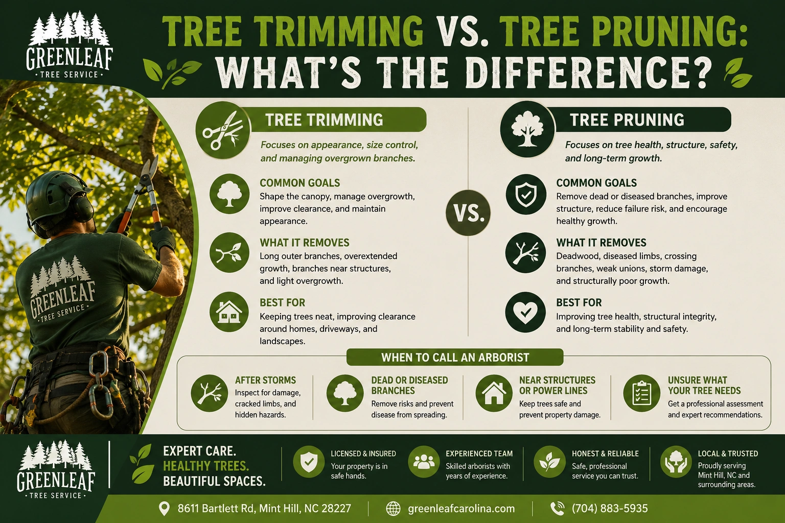 Tree Trimming